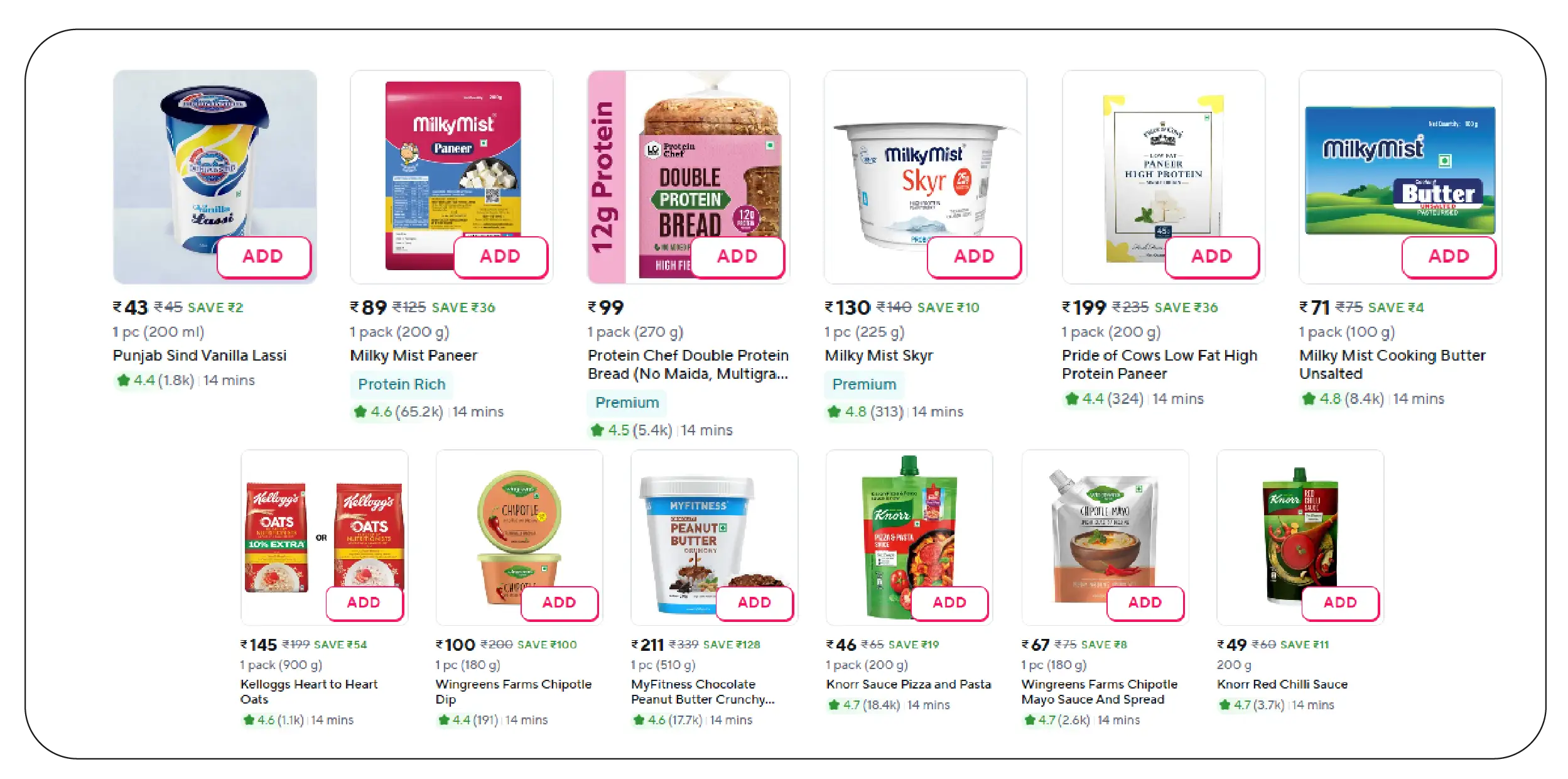 Consumer Behavior & Sales Trends